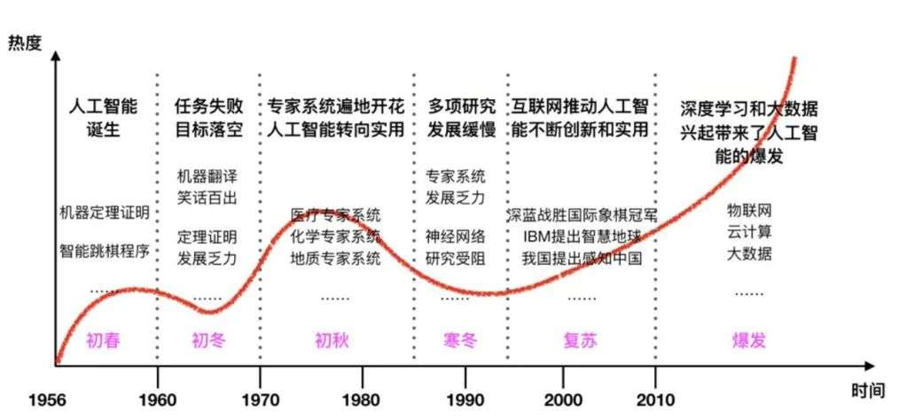超越智能！思越木结构探索人造人21号的奇迹