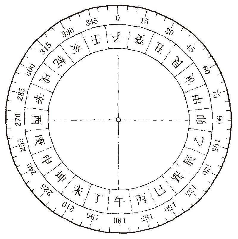 实用手机应用：大字罗盘，多语法纠错工具