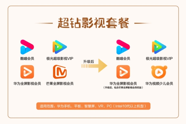 教你一招：华为视频自动续费关停攻略
