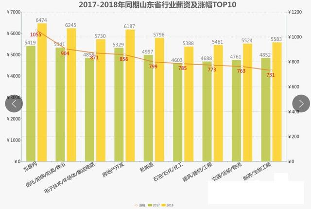 薪资增长达人，成就你的薪王之路
