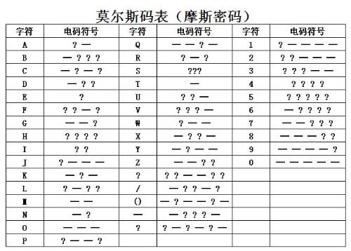 摩斯密码翻译_摩斯密码翻译_摩斯密码翻译