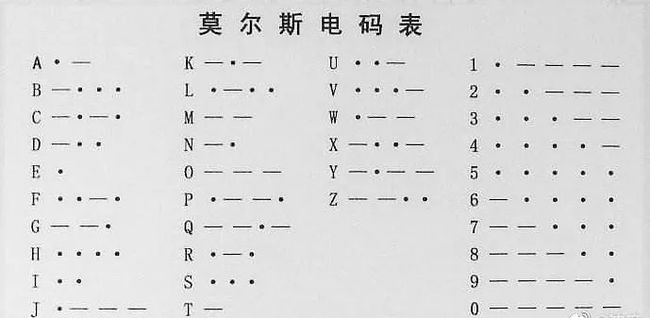 摩斯密码翻译_摩斯密码翻译_摩斯密码翻译