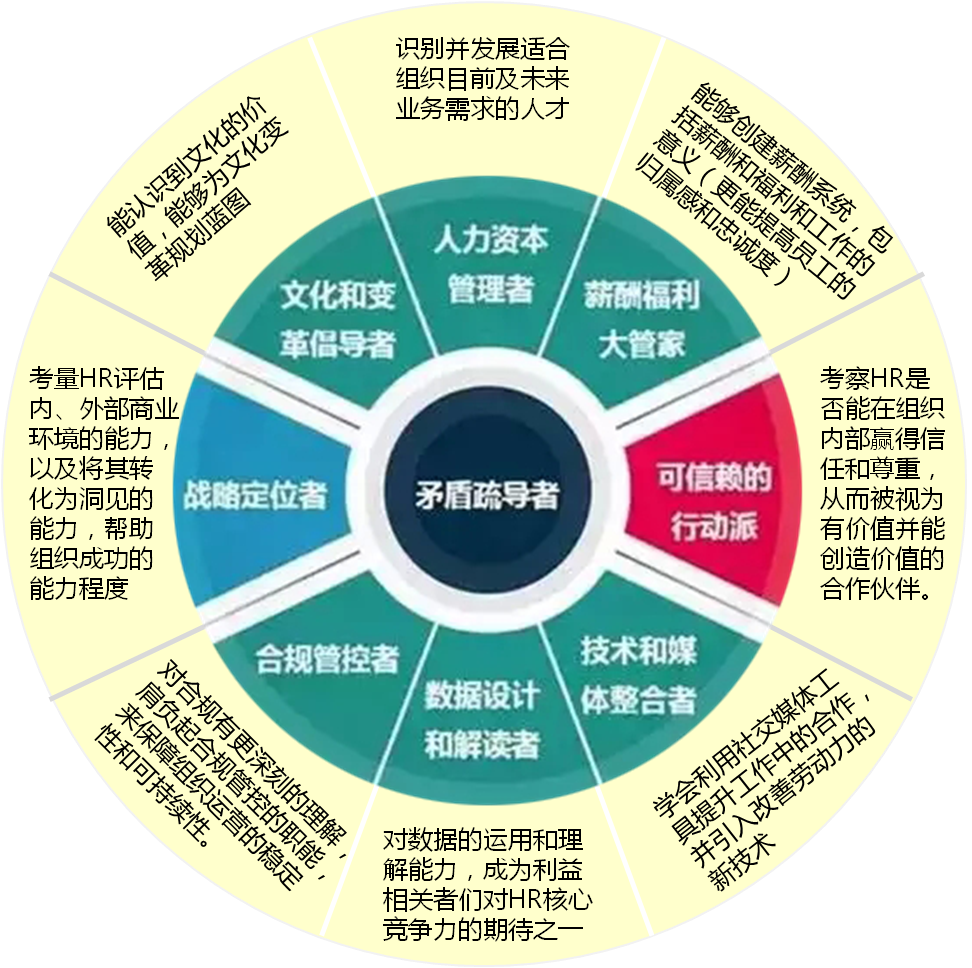 法兰克穆勒_法兰克3_法兰克系统