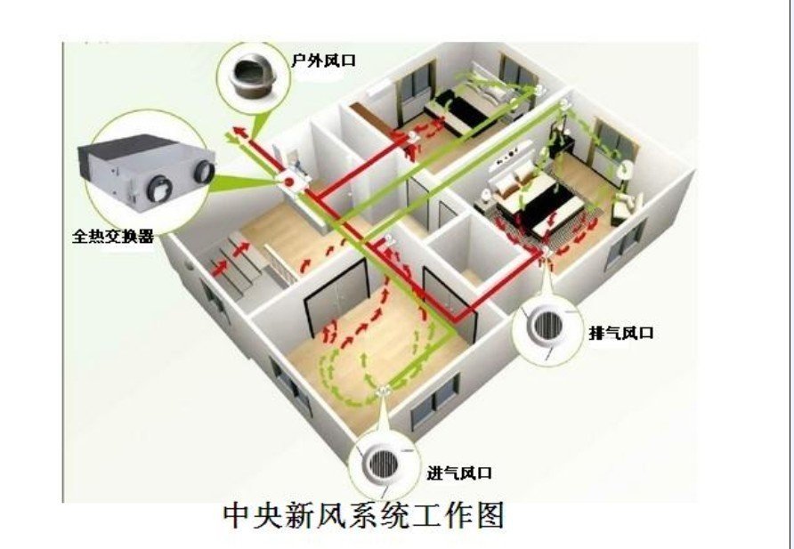 楼风改变你的生活和健康