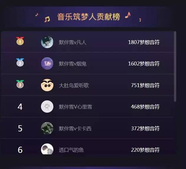 音符弹力球，革命之路