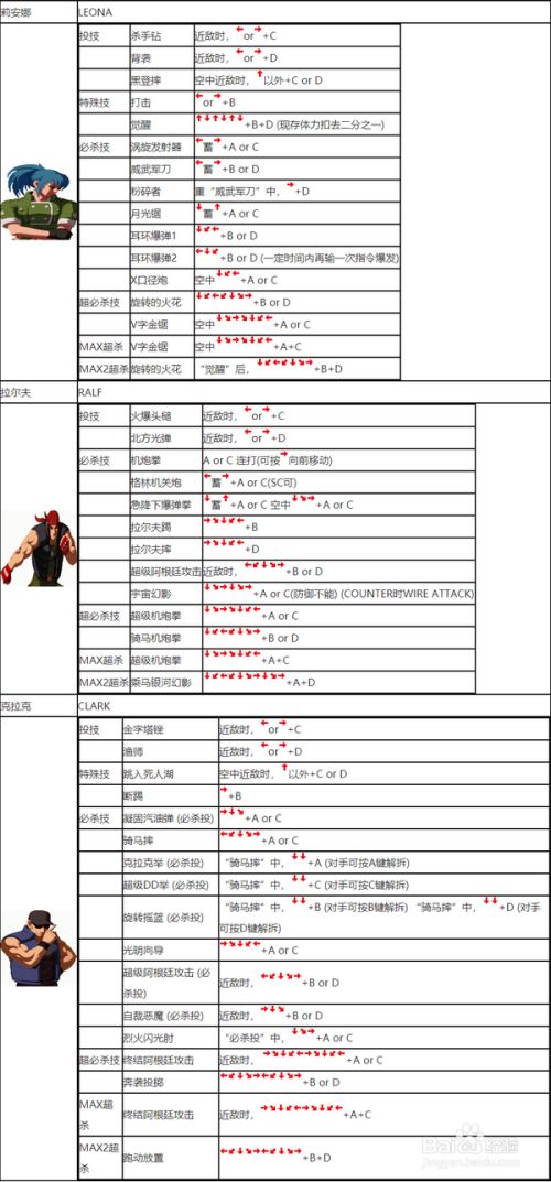 拳皇2010评测：热血格斗新篇章