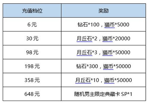 儿童手机游戏收费揭秘：惊人真相曝光