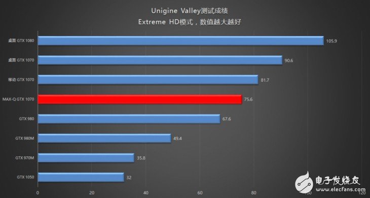 360的手游_360手机玩游戏卡顿怎么办_360手机n5玩游戏评测