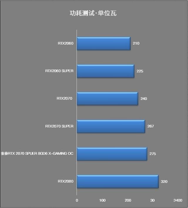 360手机n5玩游戏评测_360的手游_360手机玩游戏卡顿怎么办