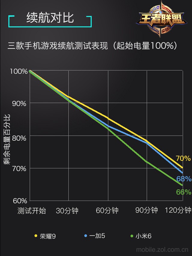 顶级配置手机游戏排行榜_顶级游戏手机配置_顶级配置手机游戏推荐