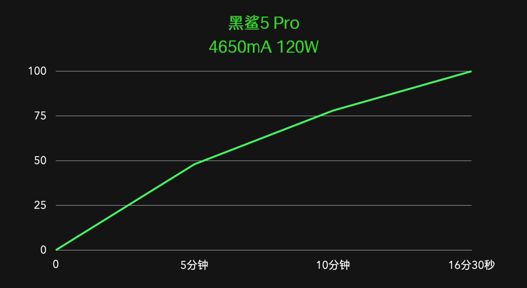 打手机游戏用什么手机好_手机打游戏好的_刚开始打游戏用什么手机好