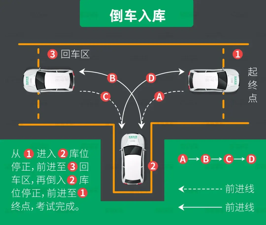 倒车入库手机模拟游戏_倒车入库的游戏软件_倒车入库小游戏手机游戏
