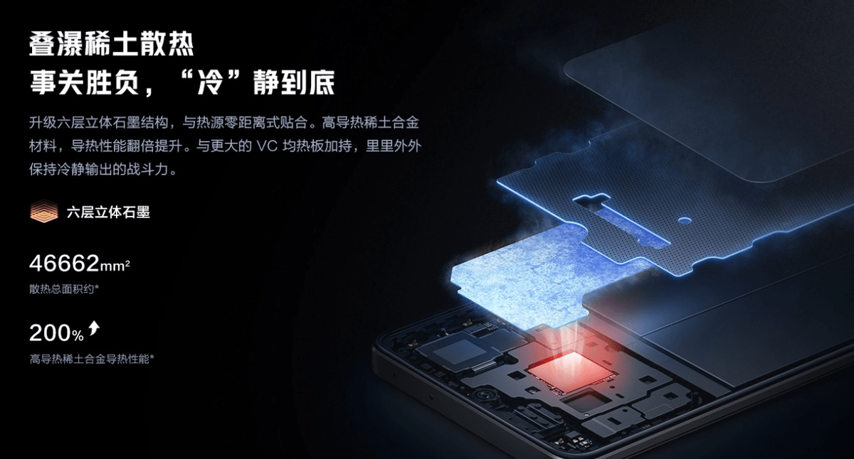 vivo适合游戏的手机游戏-vivo手机：畅玩游戏达人的不二