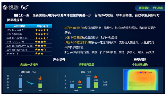 2500元的手机打游戏-玩游戏必备！超值2500元手机推荐
