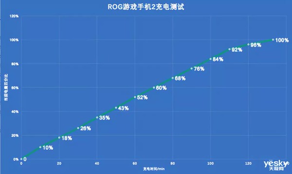 2400以内的游戏手机_2400元以内的游戏手机_手机游戏单价