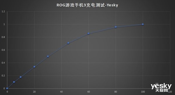 a95手机适不适合玩游戏-a95手机：玩转各类大型游戏的绝佳