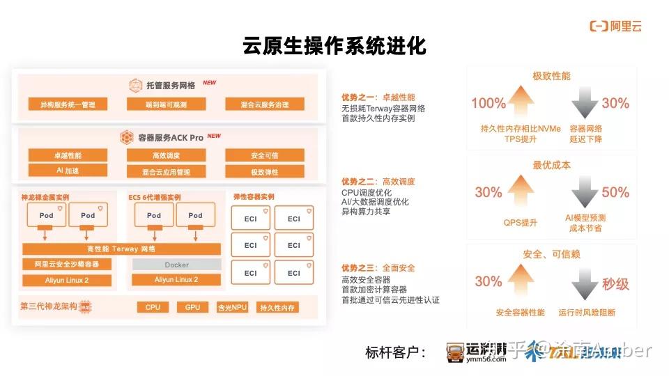 阿里云odps-阿里云ODPS 助力企业挑战