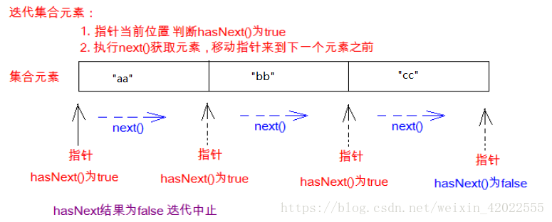 java遍历set-Java遍历Set集合：迭代器助力，轻松