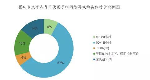 沉迷于手机游戏的人数多吗_沉迷游戏人数及比例_沉迷手机的人数统计