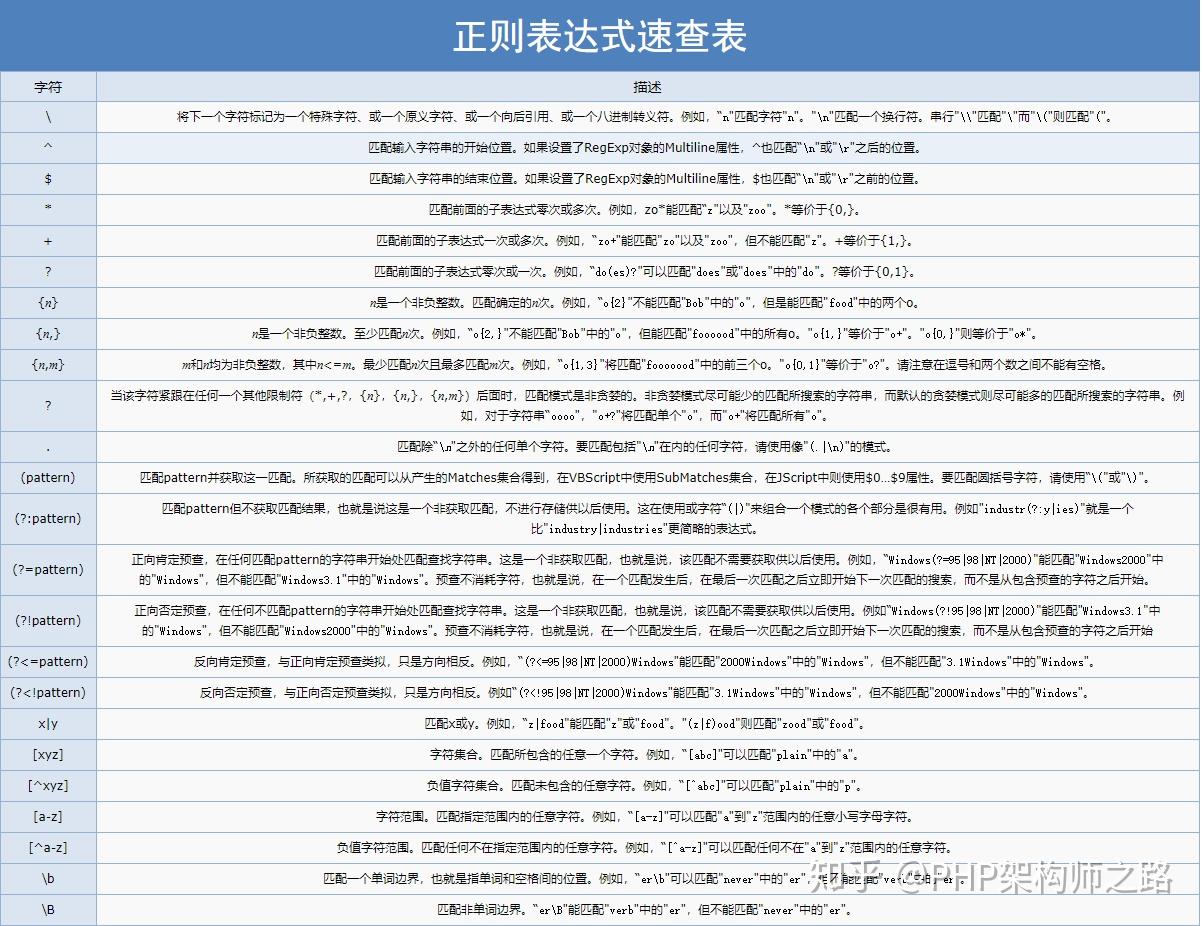 oraclesql正则表达式_正则表达式oracle_oracle正则表达式