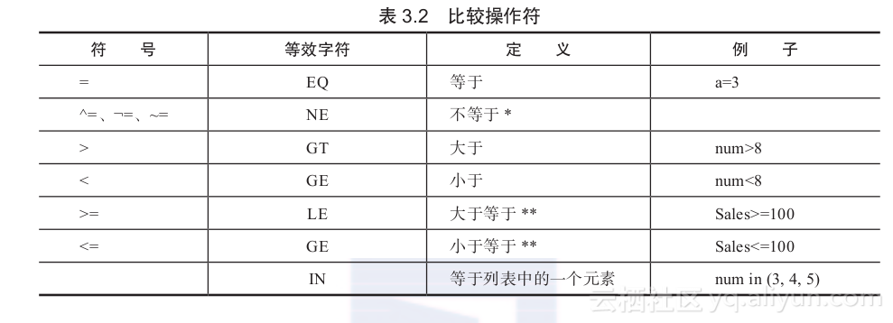 c语言中=和==的区别-C语言中赋值操作符的妙用