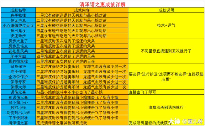 在上面打勾-生活中的省时省力打勾神器