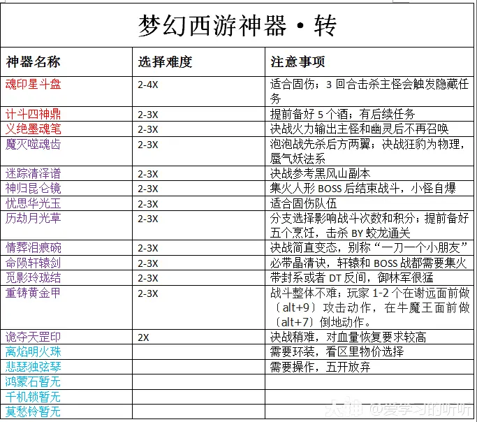 大神手机游戏养成-成为手机游戏大神的绝密技巧