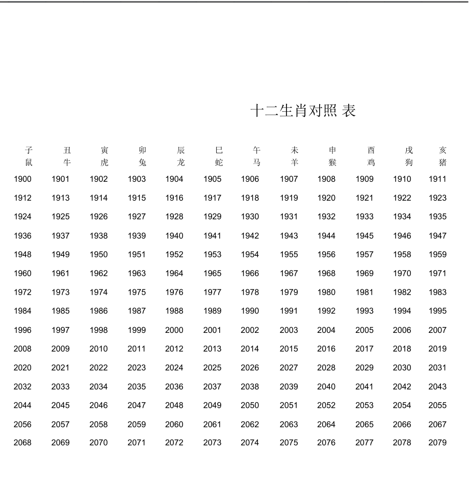 生肖表2016属什么_2016生肖表_生肖表2023表