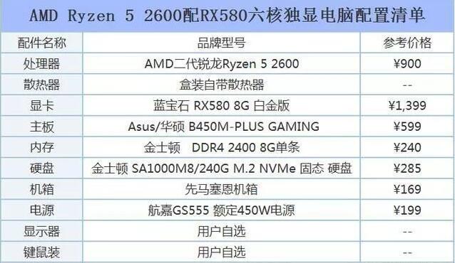 能装卡电脑手机游戏吗_能装手机卡的电脑_电脑装什么游戏能不卡手机