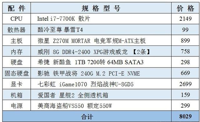 电脑装什么游戏能不卡手机_能装手机卡的电脑_能装卡电脑手机游戏吗