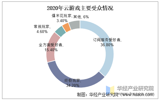 手机游戏公司排行榜前十名_手机游戏公司_公司版 手机游戏