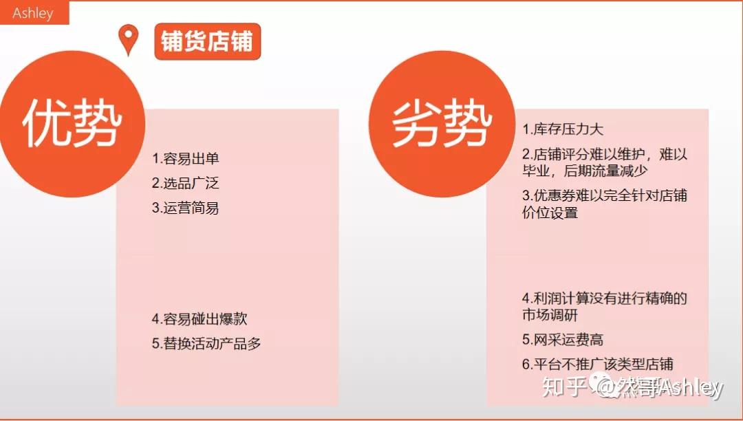 小白兔电商导师教你选平台、提曝光、提转化，零基础也能卖得火