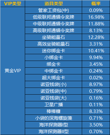 抽手机游戏机技巧-手机游戏机抽奖技巧大揭秘，活动期限和资源累
