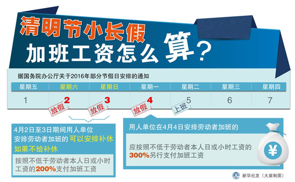 清明节加班费怎么算-清明节加班费大揭秘，企业政策有何差异？