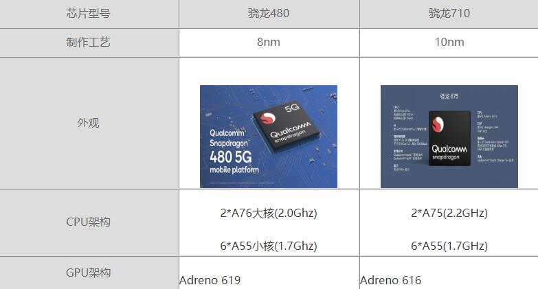 骁龙778g安兔兔跑多少分-骁龙778g：性能稳定双杀，安兔