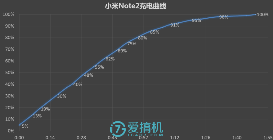 手机游戏50%_手机游戏最好_3k到5k最好的游戏手机