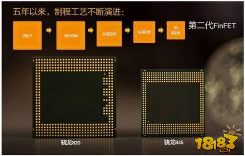骁龙888和骁龙8+哪个好_骁龙好888_天玑好还是骁龙好
