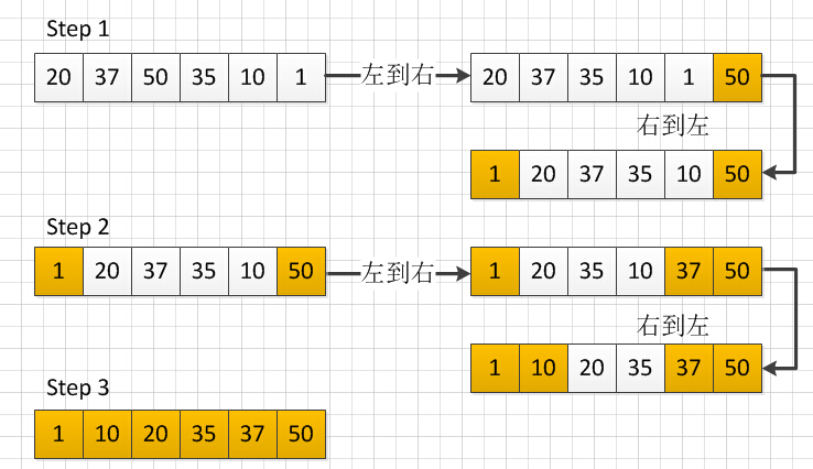 排序方法有哪些_javalist排序方法_排序方法java