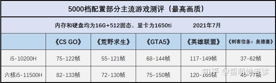 2400预算游戏手机_1400游戏手机_2300的游戏手机