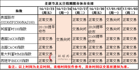 美国元旦股市休市几天_美股元旦休市几天_元旦休美股市天天开盘吗