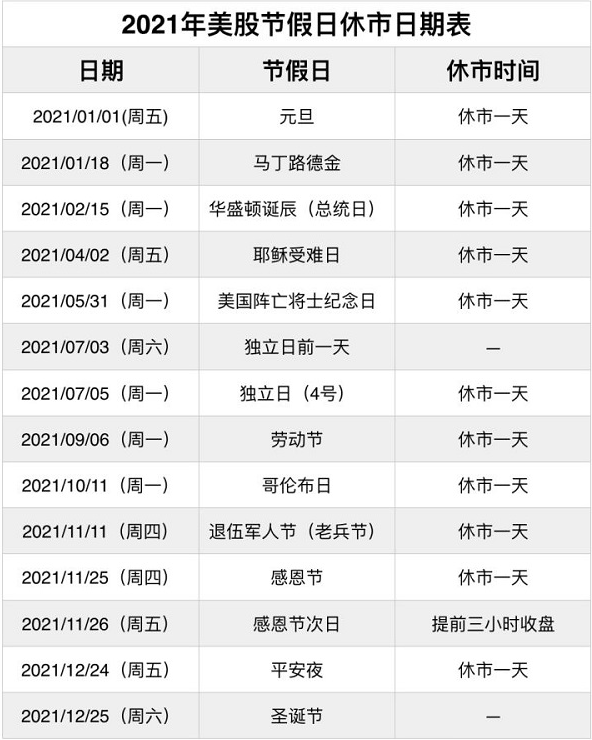 美股元旦休市几天_美国元旦股市休市几天_元旦休美股市天天开盘吗