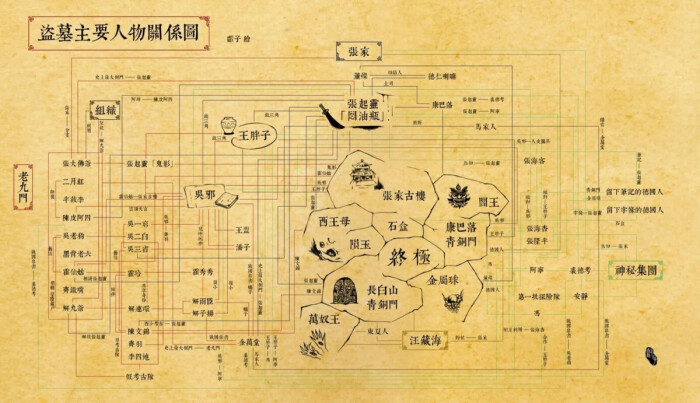盗墓题材游戏手机游戏_手机盗墓类游戏有哪些_盗墓题材的手机游戏