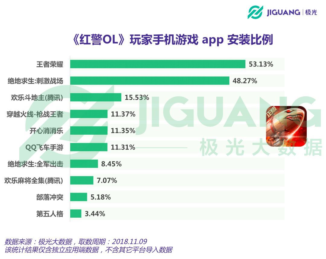 顶级手游排行_顶级版手机游戏有哪些_顶级手机版游戏