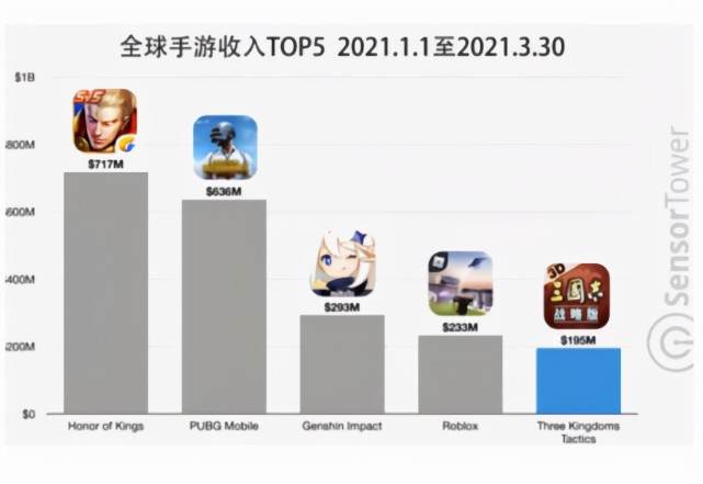 好玩的经营类游戏手机_经营类的手机游戏单机_大型手机经营类游戏