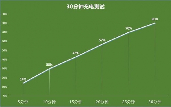 充电游戏软件_什么手机充游戏便宜_搭载快充的游戏手机哪个好