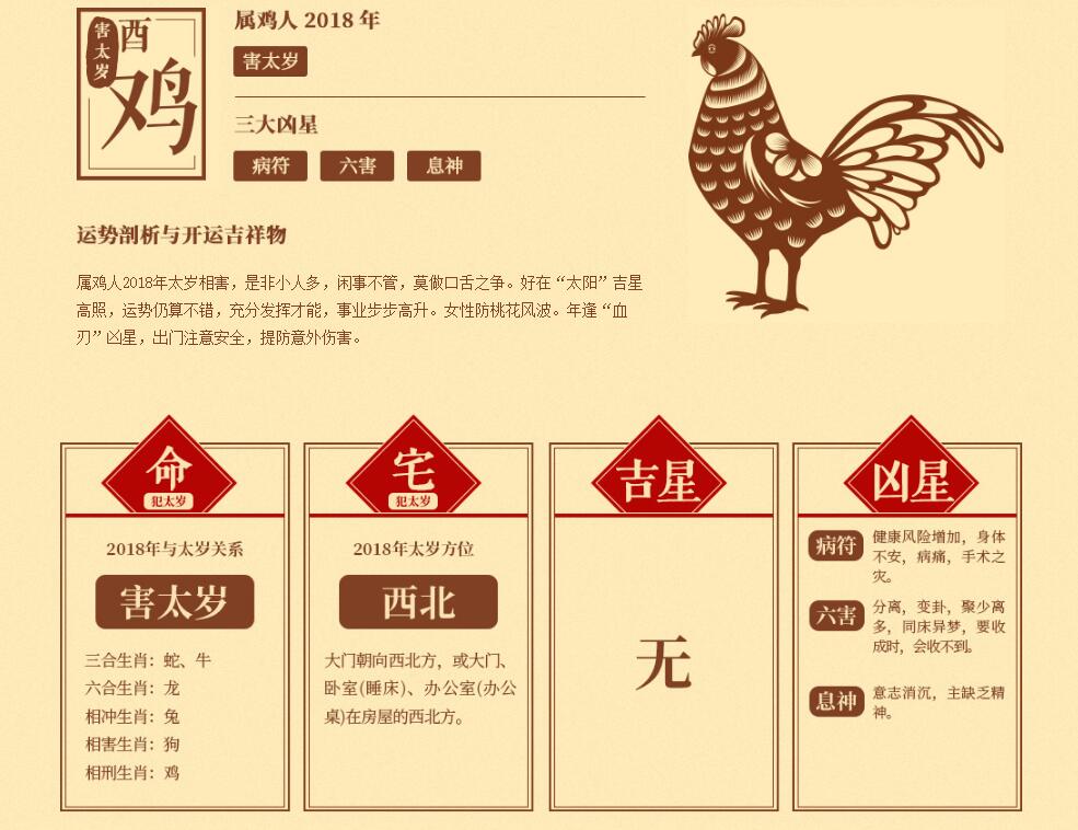 2015年属什么生肖？幸运指数大揭秘