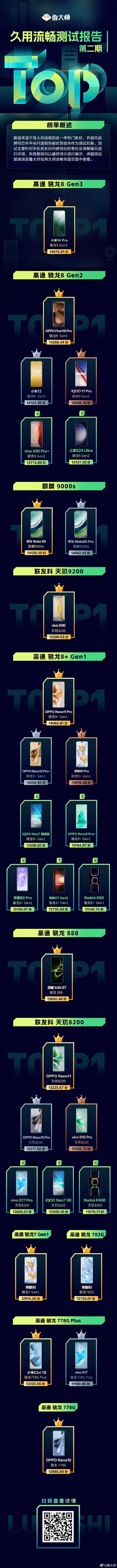 性价比最高的游戏手机2021_性价比最高的手机游戏_各价位游戏最强手机排行