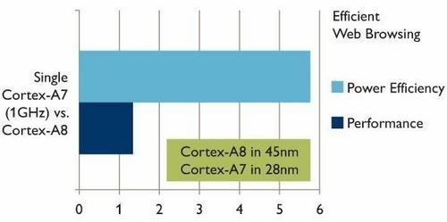 iPad Pro芯片大揭秘：a12x和a12z性能对比