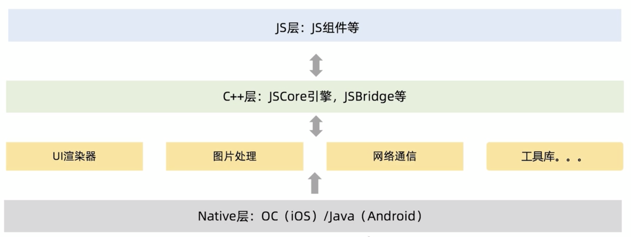 javascript：;怎么解决-JavaScript解决方