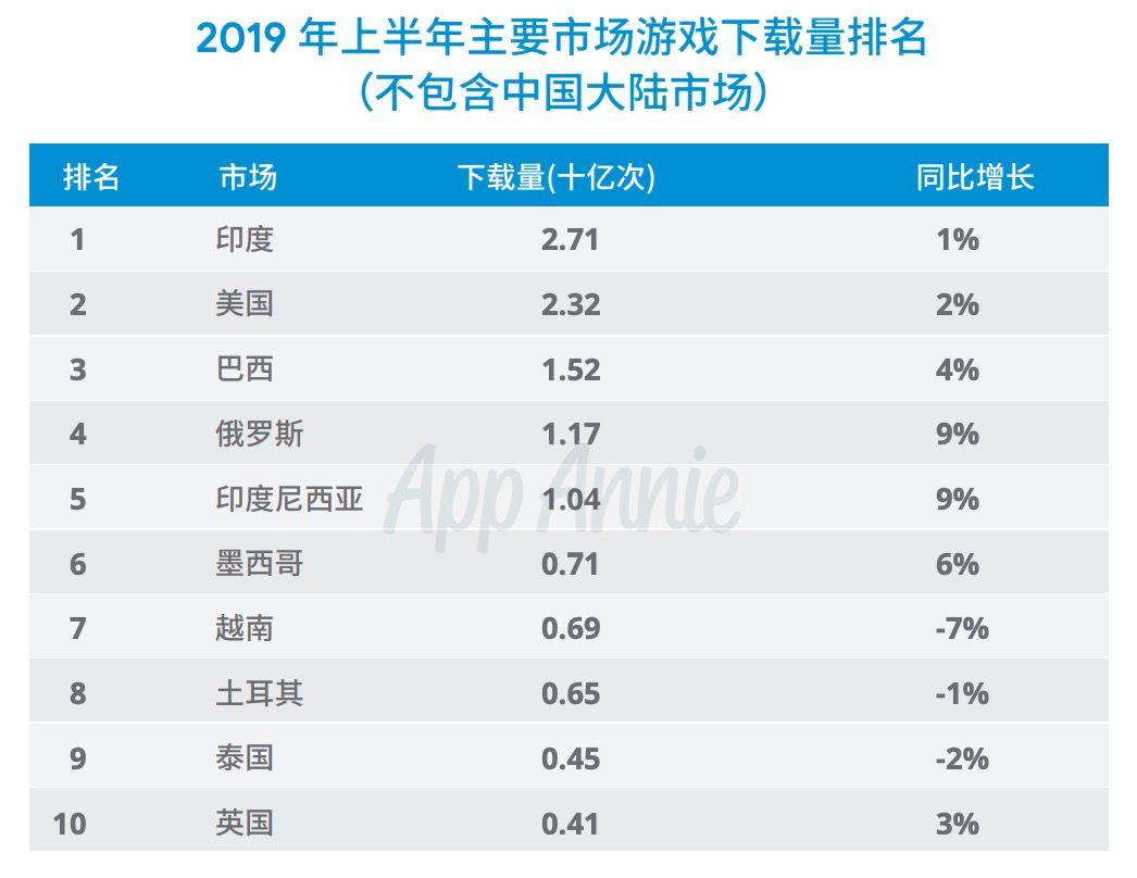 手机游戏排行榜_avg游戏 手机_手机游戏手游